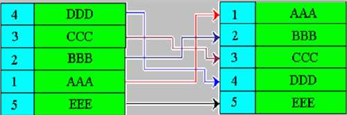 инструменты для визуализации алгоритмов в коммуникации