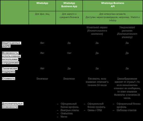безопасность и конфиденциальность при отправке бесплатных сообщений