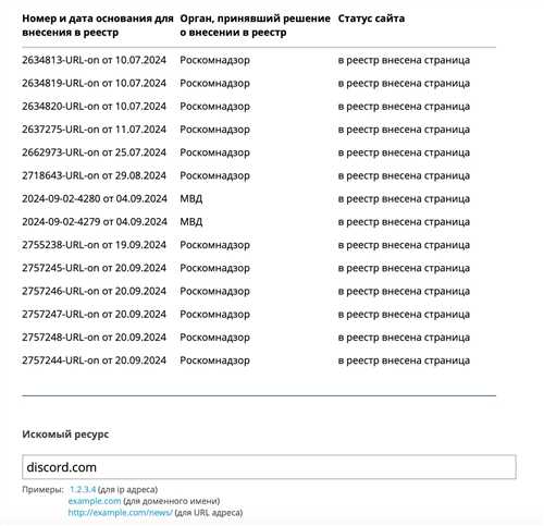 анализ конфигурации устройства и его влияние на работу приложений