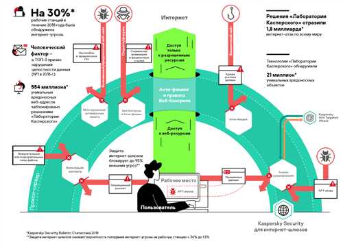 методы выявления и решения конфликтов