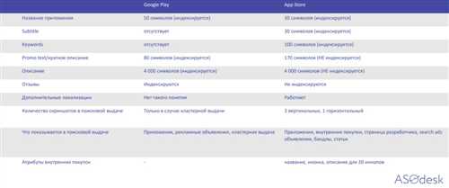 управление временем и задачами с помощью google календаря