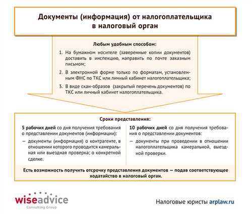 типы решений