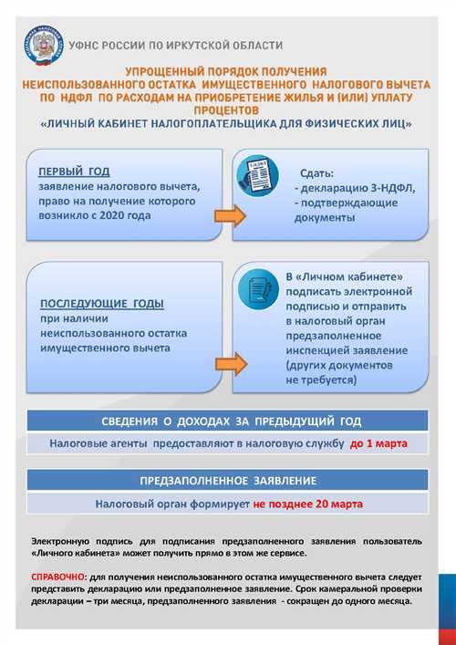 как реагировать на уведомление о задолженности?