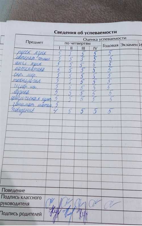 планы на следующий отпуск: ожидания и идеи