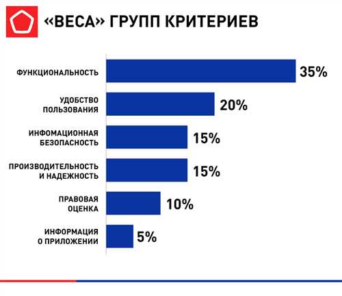 технические проблемы на стороне серверов