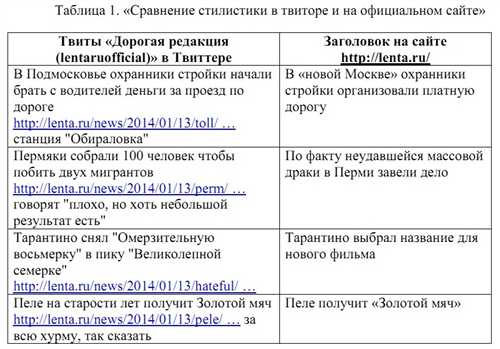 методы анализа и оценки норм сообщений в практике общения