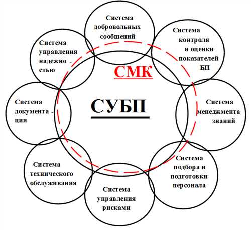 изучение потребностей и поведения аудитории