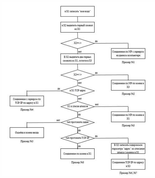 5. тестирование состояния объектов