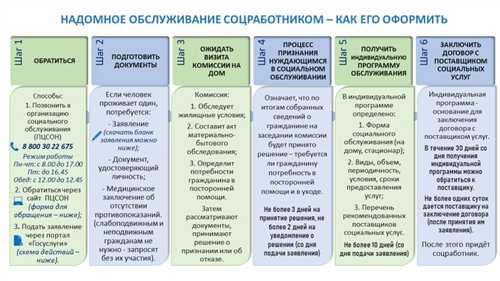 позиция местной администрации