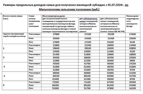 будущие шаги: как ковров сможет отреагировать на информацию