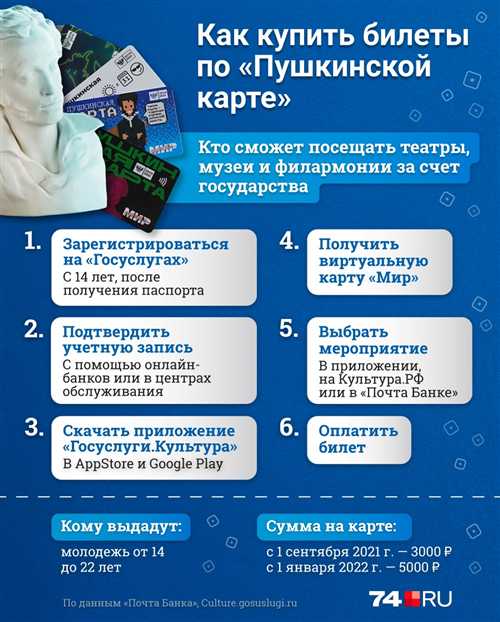 медиа и развлекательная индустрия