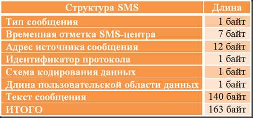 как отправить mms с вашего телефона