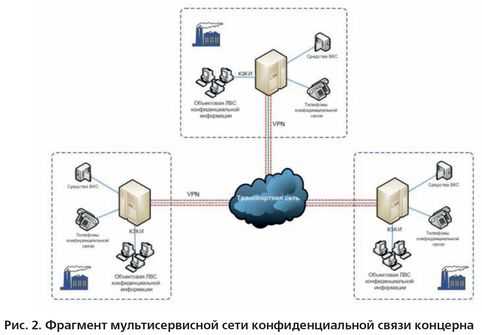 преимущества и недостатки мультисервисных подписок для пользователей