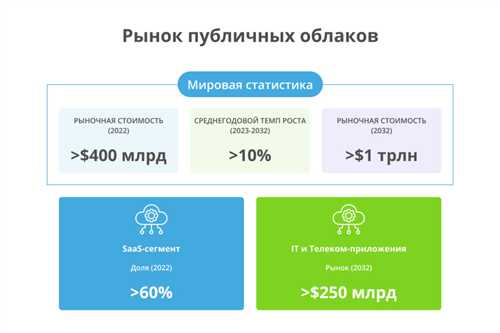 как выбрать облачное приложение для бизнеса