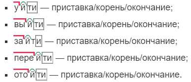 разбор правил русского языка: когда употреблять 