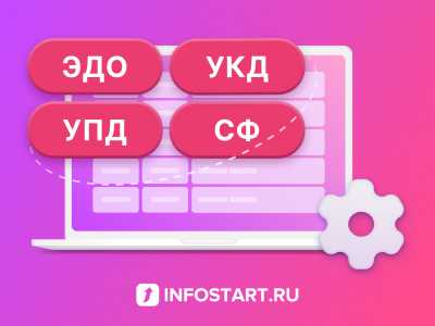 управление процессами