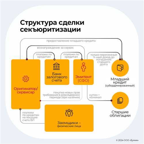 как правильно интерпретировать рекомендации сфо стандарт