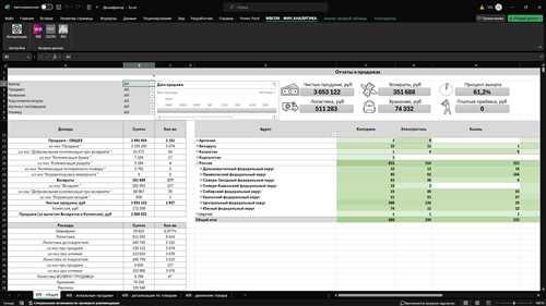 дополнительные преимущества