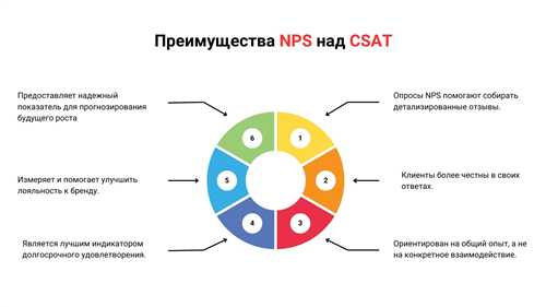 частые вопросы о смс от csat и их ответы
