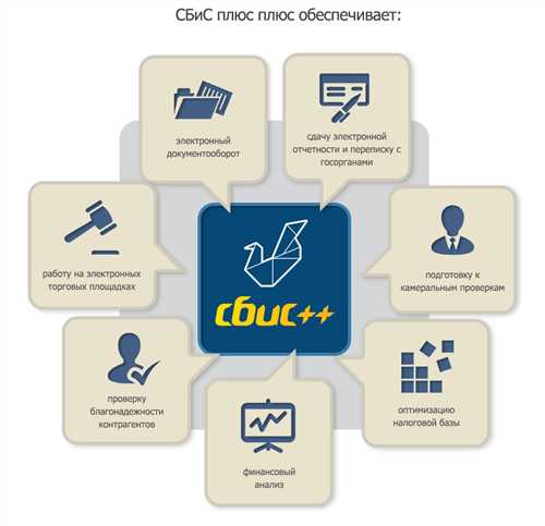 решение проблем с получением смс от sbis