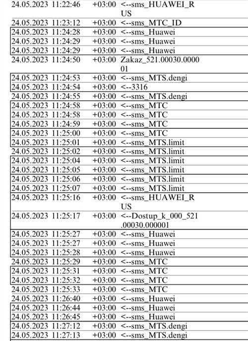 часто задаваемые вопросы о сообщениях от 4671