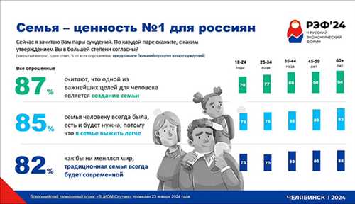 формирование ценностей и их важность