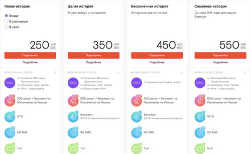 перенос контактов на телефон