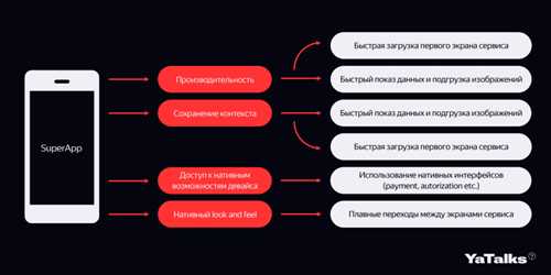 недостатки