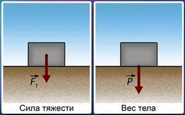 роль точки приложения силы в расчетах механических систем