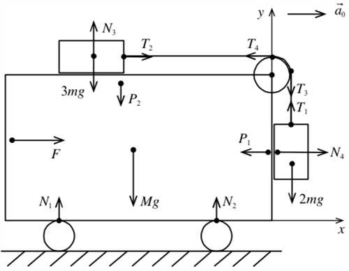 примеры применения точки приложения силы в инженерных задачах
