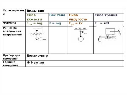 влияние на моменты сил