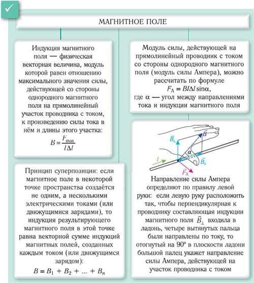 как определить точку приложения силы на различных объектах