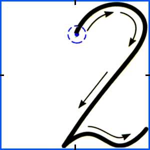 правила оформления чисел